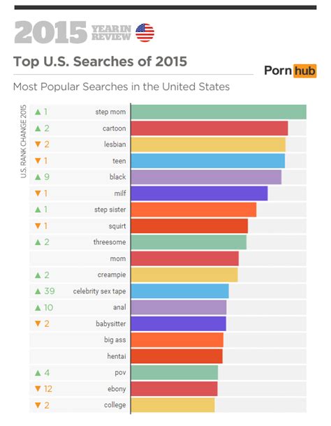 grats porn|Free Porn Videos 1,105 XXX Categories .